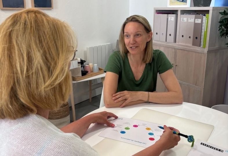 bilan de competences professionnel La Rochelle - Guillemette Fouche bilan de compétences professionnel La Rochelle - Guillemette Fouche