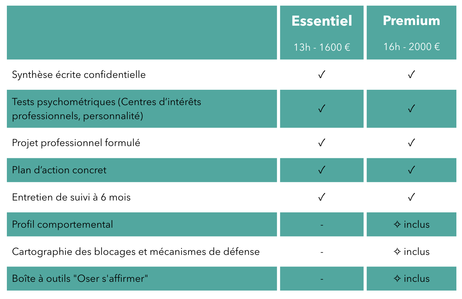 comparatif offres bilan de competences comparatif offres bilan de compétences